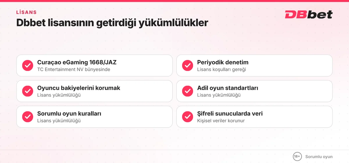 Dbbet Curaçao 1668/JAZ lisansı yükümlülükleri: denetim, bakiye koruma, adil oyun, sorumlu oyun ve şifreli veri