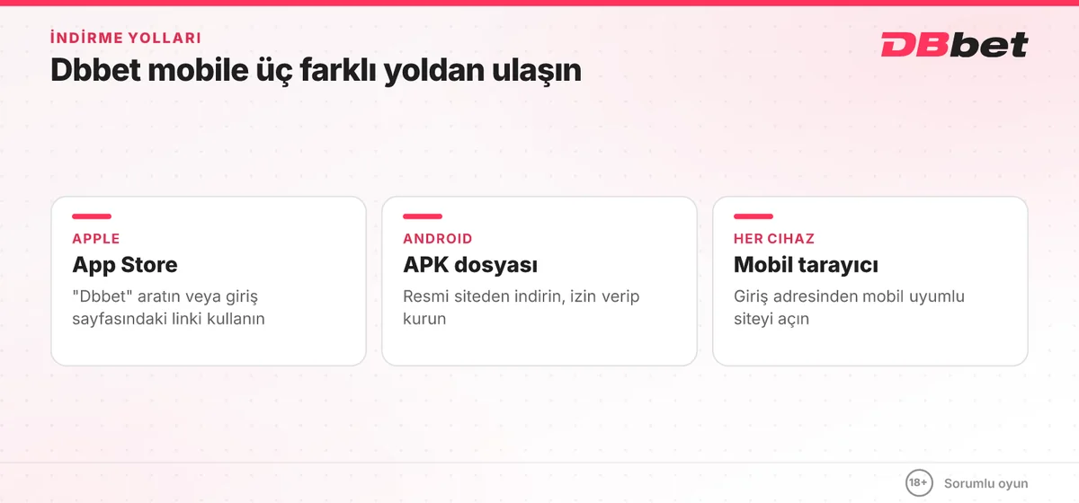 Dbbet mobil uygulamasını indirme yolları: iOS için App Store, Android için APK dosyası ve mobil tarayıcı